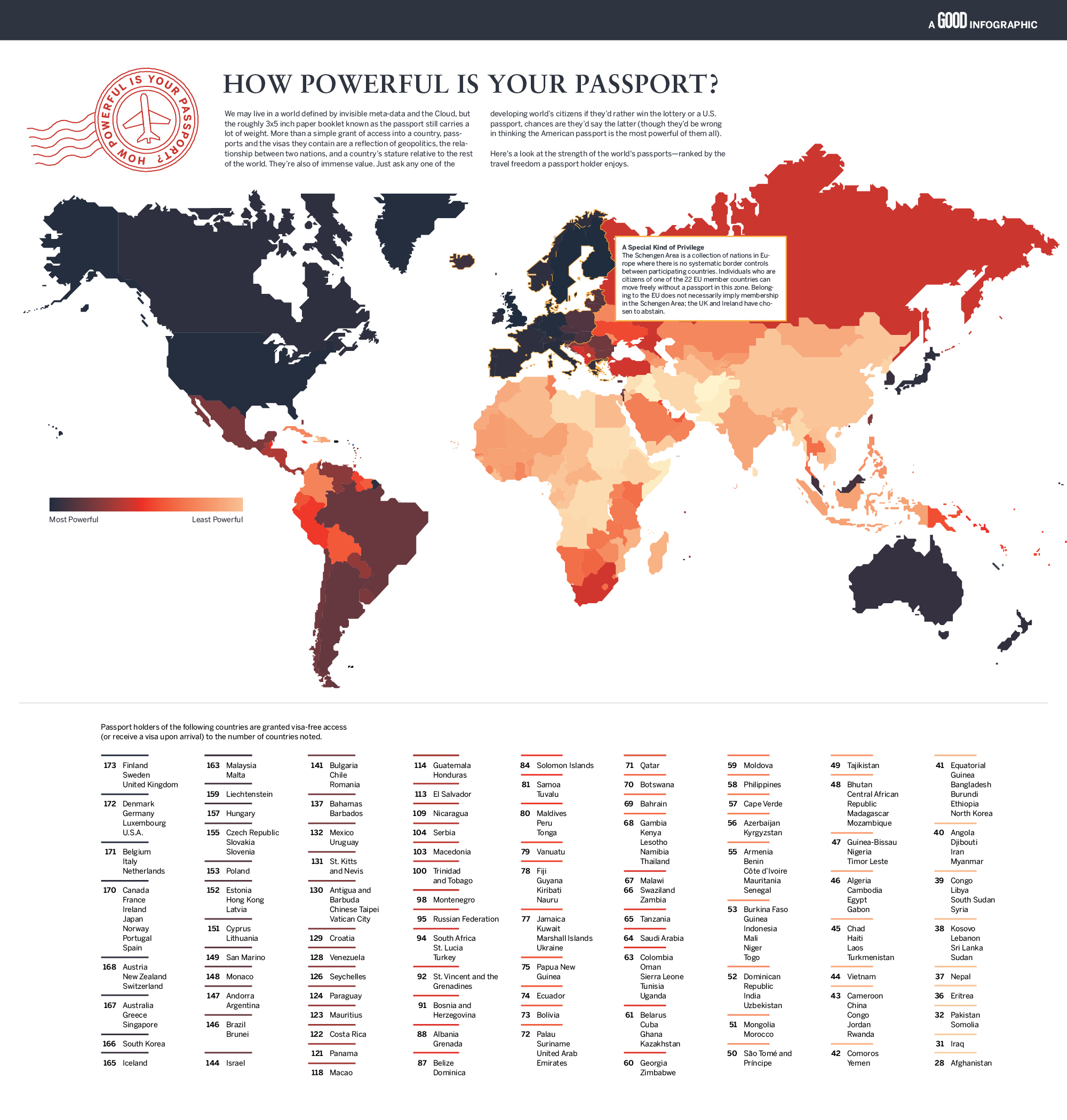 how powerfull your passport is