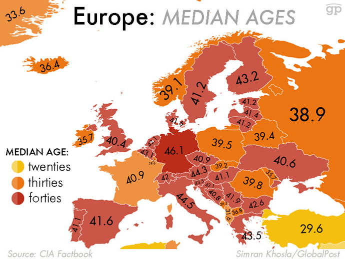 Середній вік у Європі