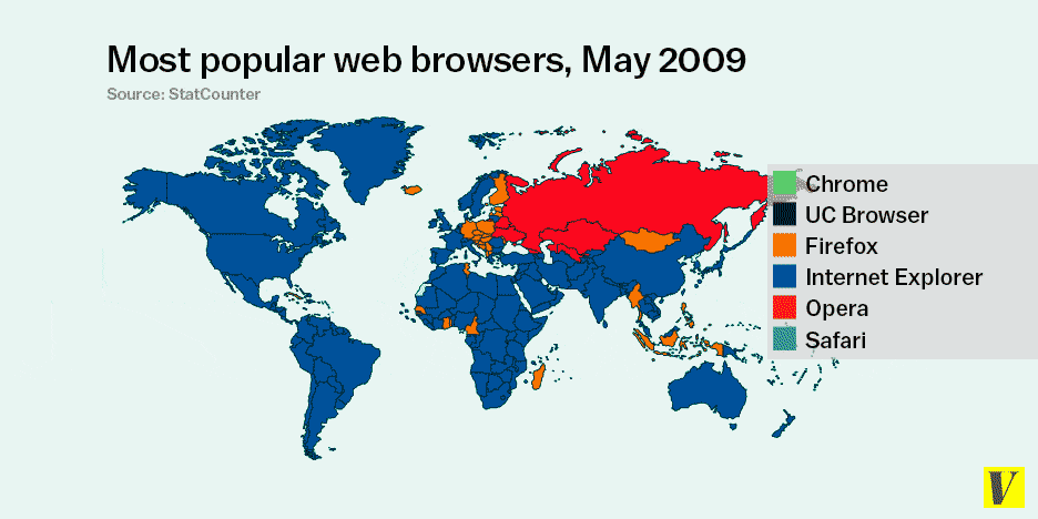 Найпопулярніший браузер