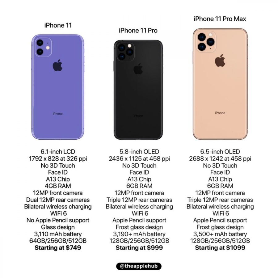 Что известно об iPhone 11 и iPhone 11 Pro за неделю до презентации? - ВСВІТІ