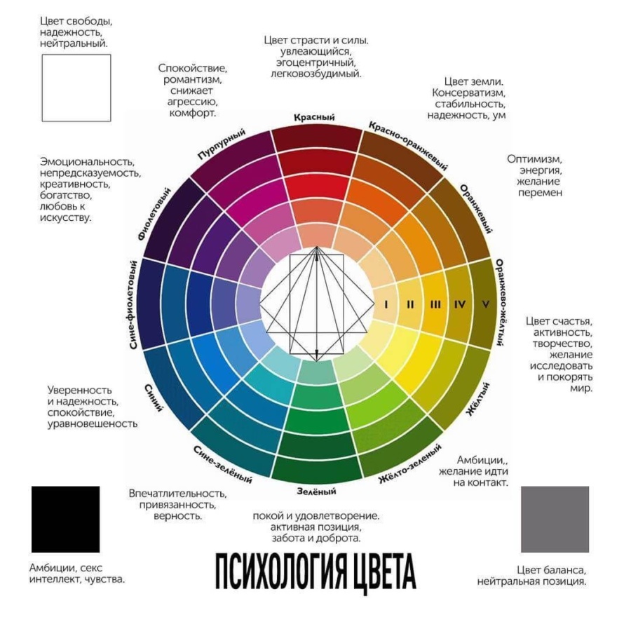 Психология цвета или как цвет влияет на поведение человека