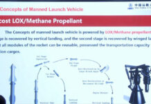 У Китаї вирішили створити величезну багаторазову ракету на зразок Starship Ілона Маска