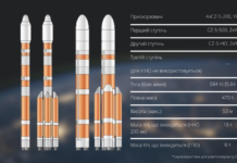 Китайська ракета може неконтрольовано впасти на Землю