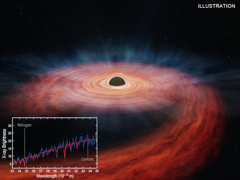 Un enorme buco nero inghiotte una stella tre volte più grande del Sole e ne scarica i resti (video)