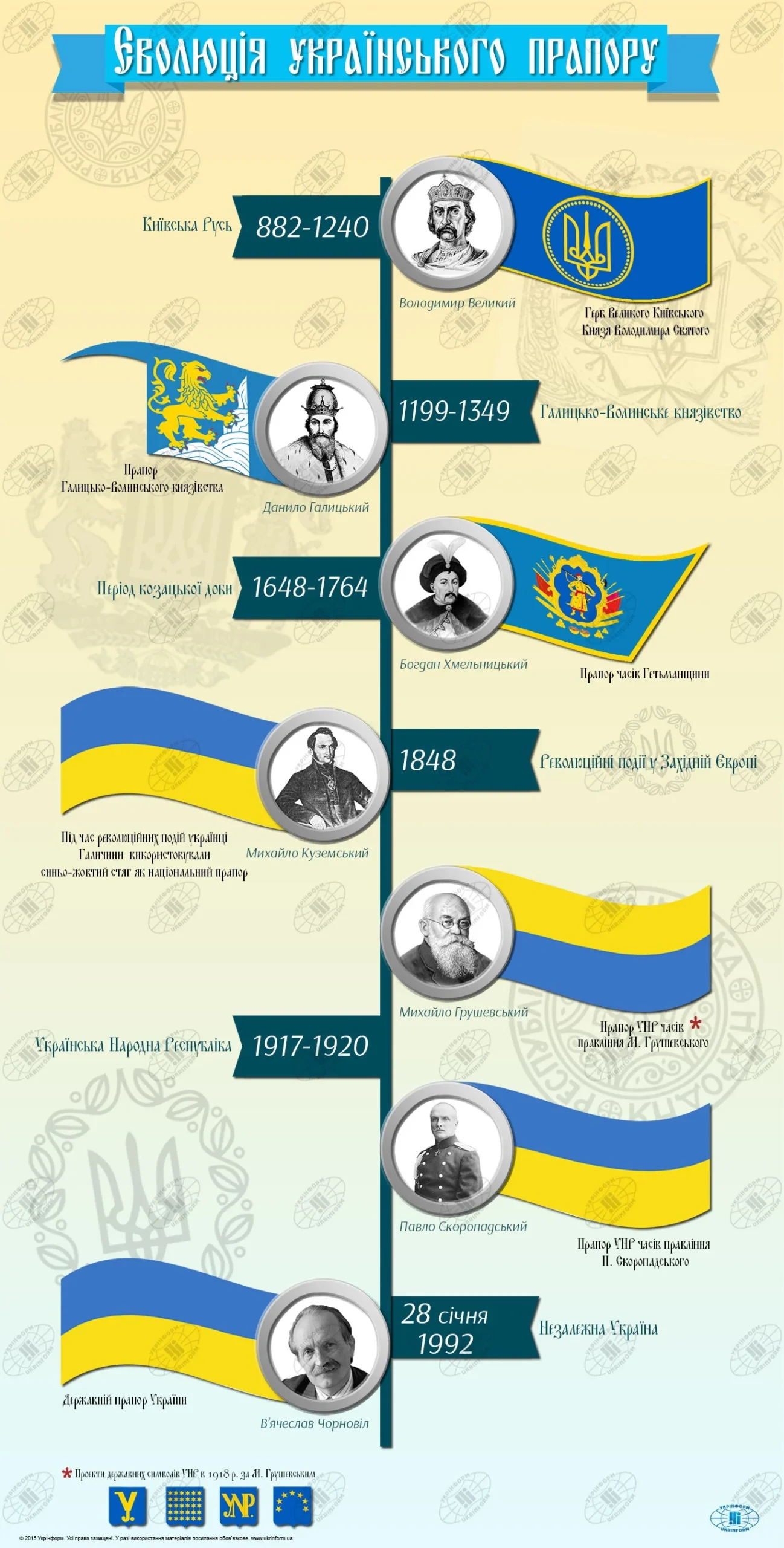 День Прапора 23 серпня: як змінювався український стяг протягом століть